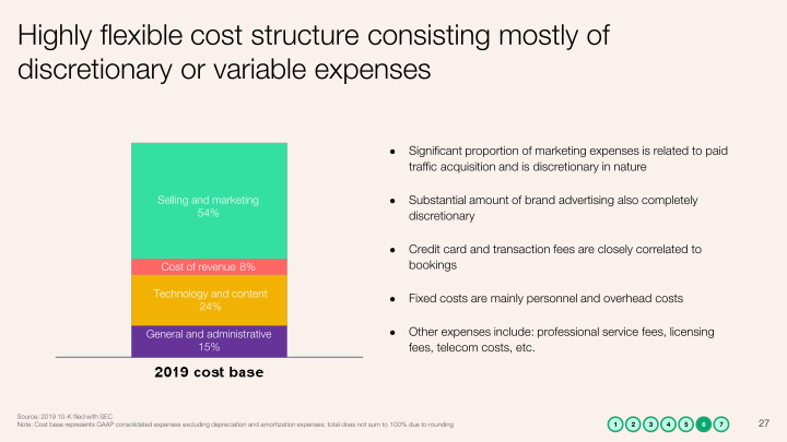 Q2 2020 Investor Presentation slide image #28