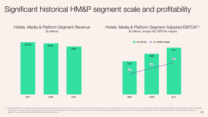 Q2 2020 Investor Presentation slide image #25