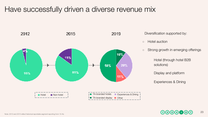 Q2 2020 Investor Presentation slide image #24