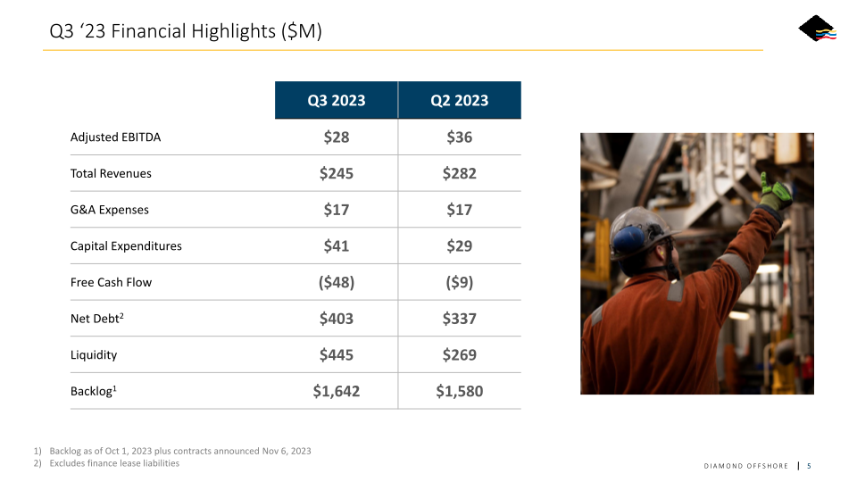 Nyse: Do Q3 2023 Earnings Call slide image #6