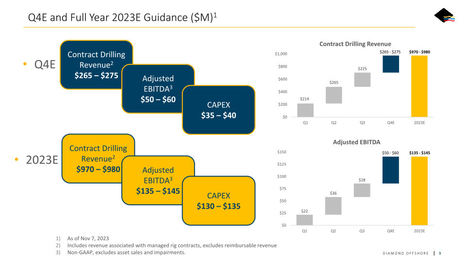 Nyse: Do Q3 2023 Earnings Call slide image #10