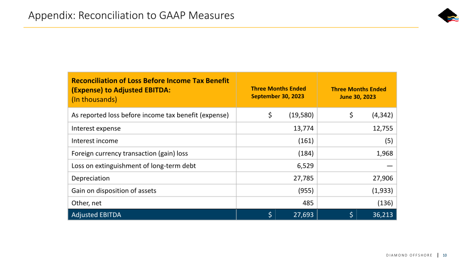 Nyse: Do Q3 2023 Earnings Call slide image #11