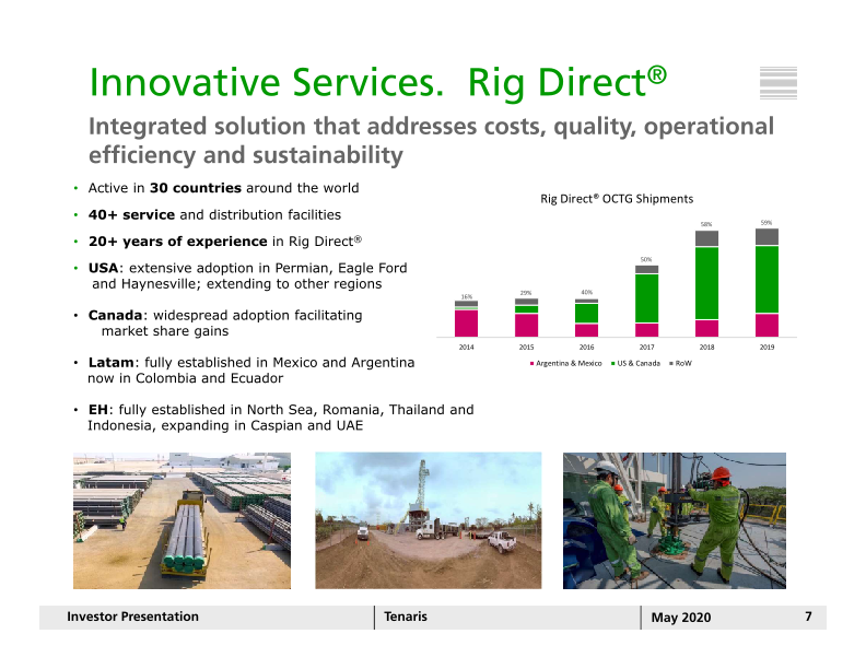 Investor Presentation Tenaris slide image #8