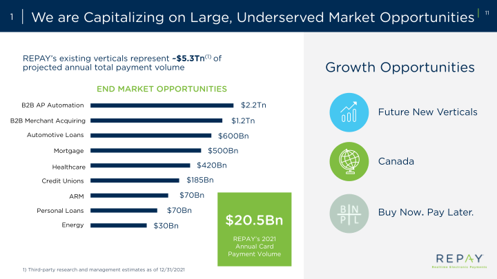 Repay Realtime Electronic Payments Investor Presentation slide image #13