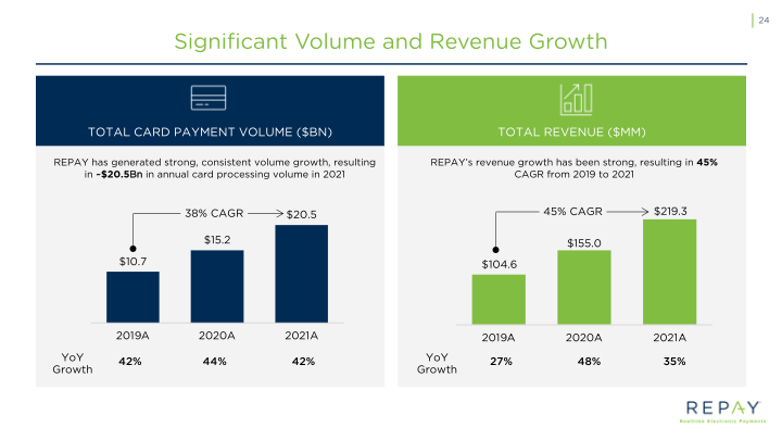 Repay Realtime Electronic Payments Investor Presentation slide image #26