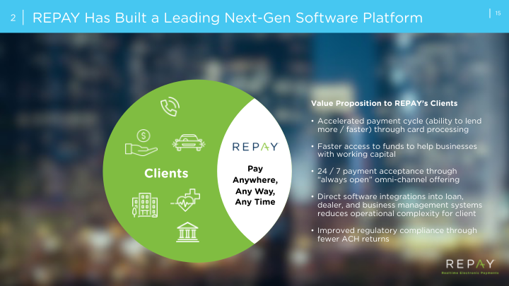 Repay Realtime Electronic Payments Investor Presentation slide image #17