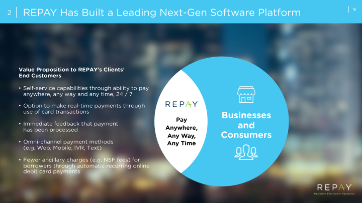 Repay Realtime Electronic Payments Investor Presentation slide image #18