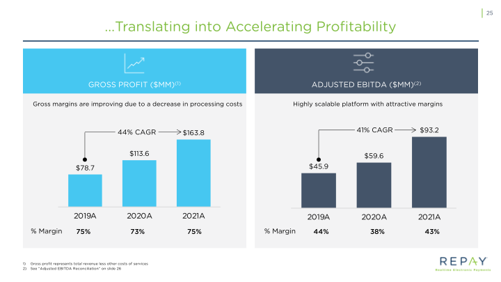 Repay Realtime Electronic Payments Investor Presentation slide image #27