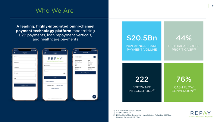 Repay Realtime Electronic Payments Investor Presentation slide image #8