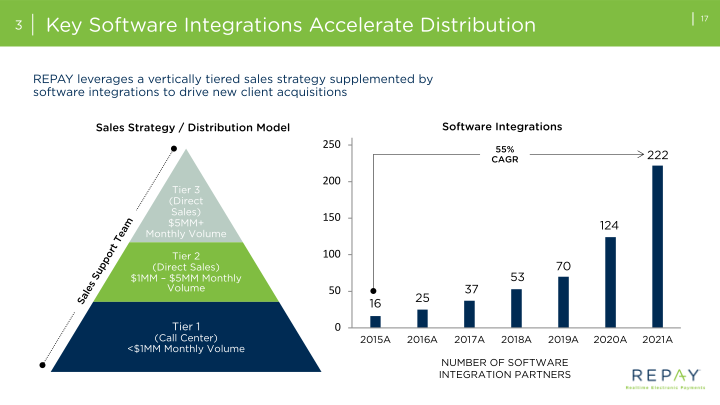 Repay Realtime Electronic Payments Investor Presentation slide image #19