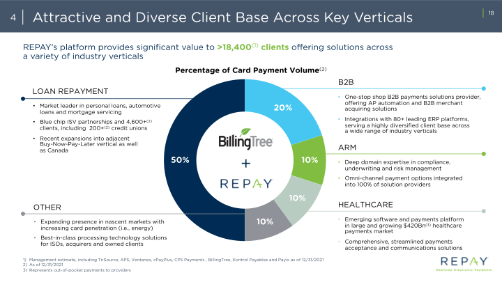 Repay Realtime Electronic Payments Investor Presentation slide image #20