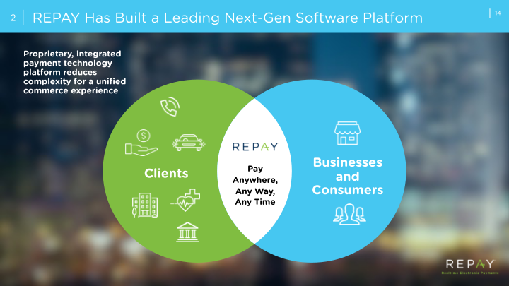 Repay Realtime Electronic Payments Investor Presentation slide image #16