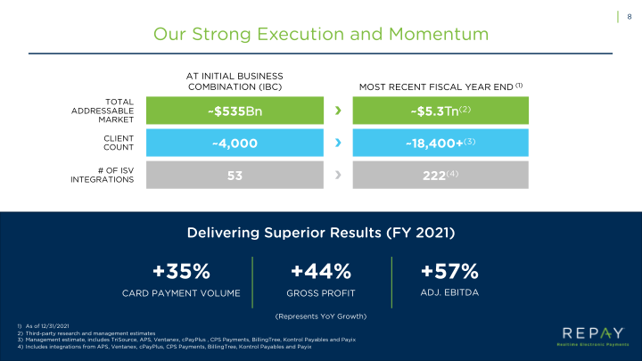 Repay Realtime Electronic Payments Investor Presentation slide image #10