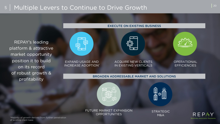 Repay Realtime Electronic Payments Investor Presentation slide image #22