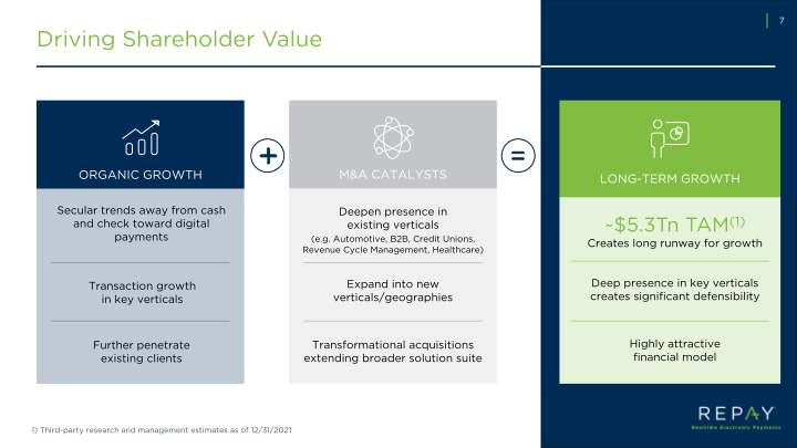 Repay Realtime Electronic Payments Investor Presentation slide image #9