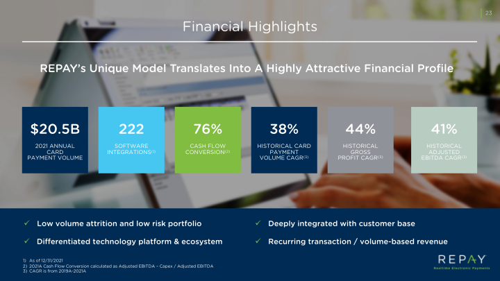 Repay Realtime Electronic Payments Investor Presentation slide image #25