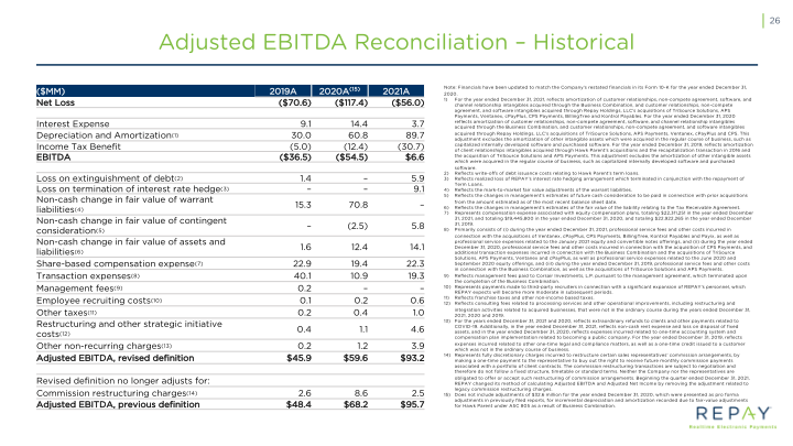 Repay Realtime Electronic Payments Investor Presentation slide image #28