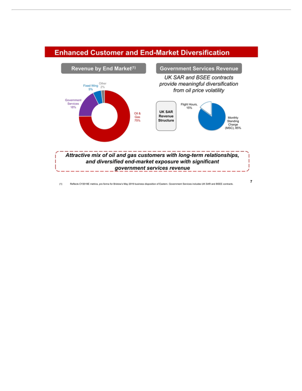Bristow Group Company Presentation slide image #9