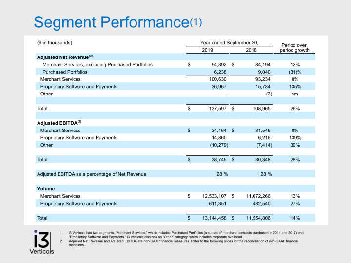 I3 Vertical Company Presentation slide image #3