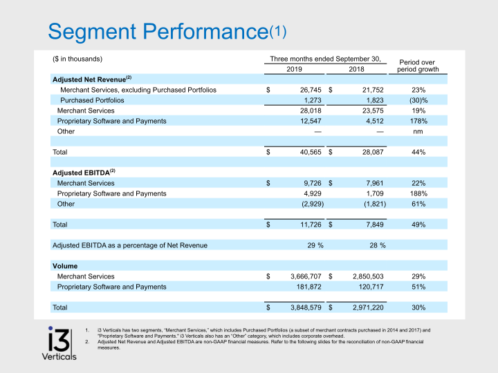 I3 Vertical Company Presentation image