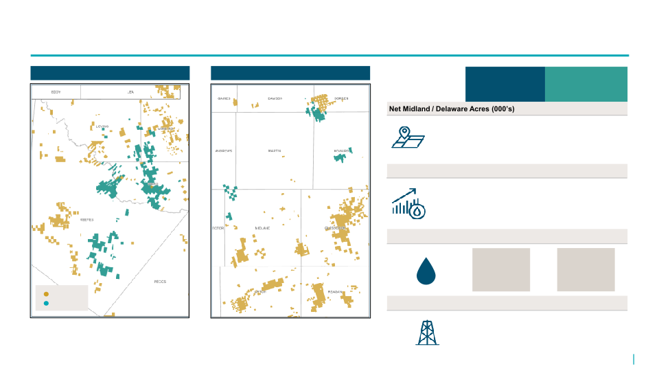 Apa Corporation and Callon Petroleum Accretive Permian Transaction slide image #7