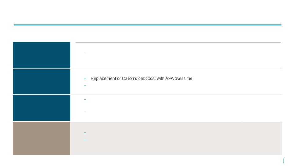 Apa Corporation and Callon Petroleum Accretive Permian Transaction slide image #9