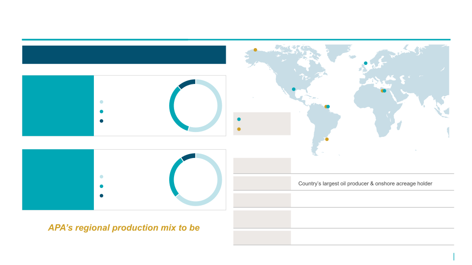 Apa Corporation and Callon Petroleum Accretive Permian Transaction slide image #10