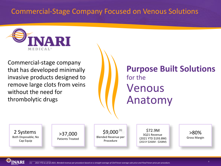 Inari Medical Investor Presentation slide image #5