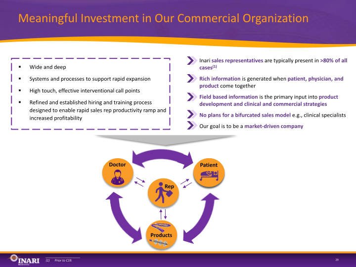 Inari Medical Investor Presentation slide image #29