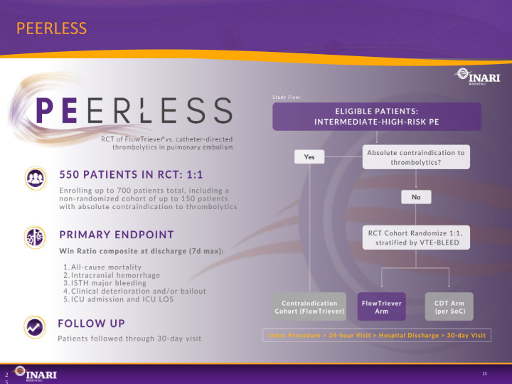 Inari Medical Investor Presentation slide image #25