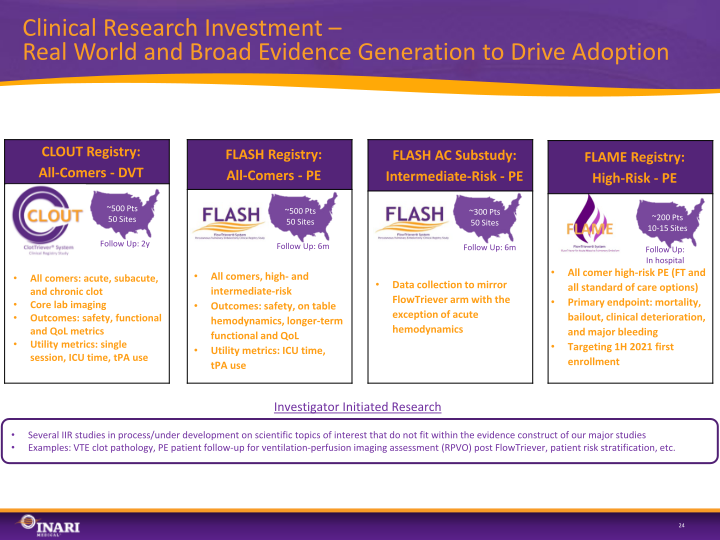 Inari Medical Investor Presentation slide image #24