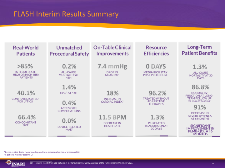 Inari Medical Investor Presentation slide image #27