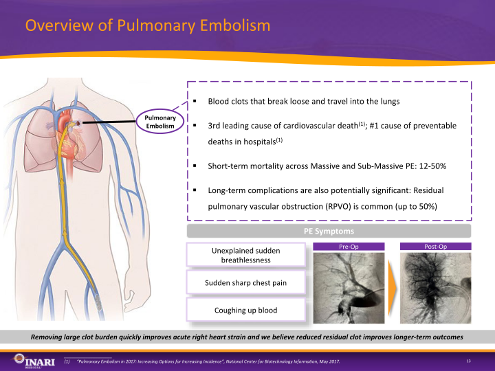 Inari Medical Investor Presentation slide image #14