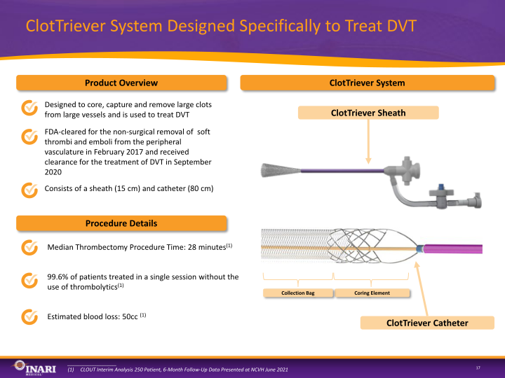 Inari Medical Investor Presentation slide image #18