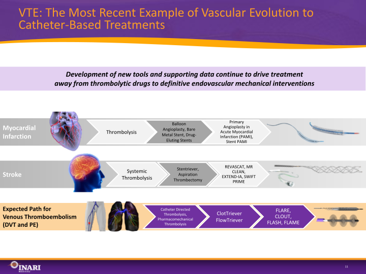 Inari Medical Investor Presentation slide image #12