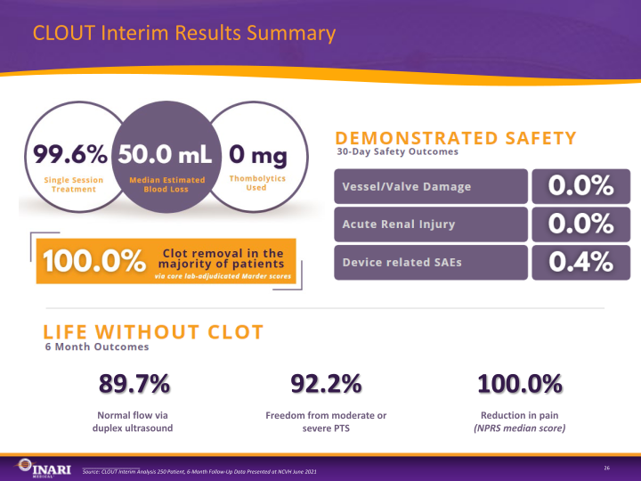 Inari Medical Investor Presentation slide image #26