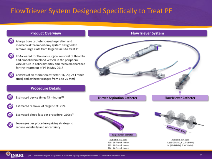 Inari Medical Investor Presentation slide image #20