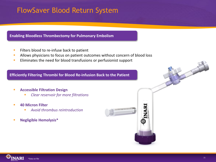 Inari Medical Investor Presentation slide image #22