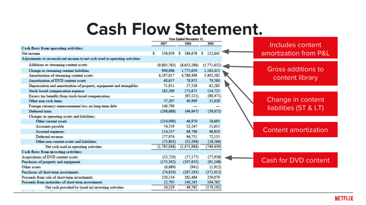 Overview Of Content Accounting slide image #17