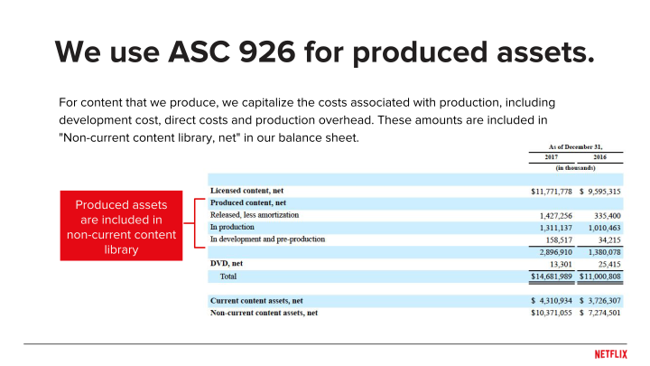 Overview Of Content Accounting slide image #12