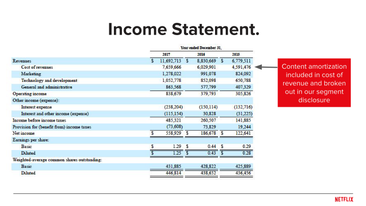 Overview Of Content Accounting slide image #16