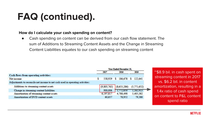 Overview Of Content Accounting slide image #24