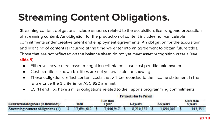 Overview Of Content Accounting slide image #18