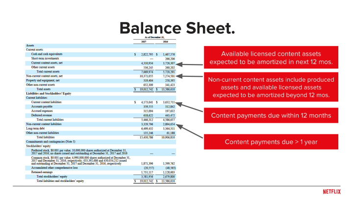 Overview Of Content Accounting slide image #15