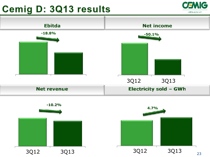 Successful Strategy Performance Reflects Balanced Portfolio Structure slide image #24