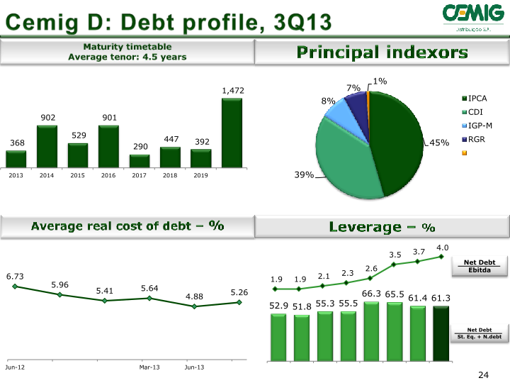 Successful Strategy Performance Reflects Balanced Portfolio Structure slide image #25