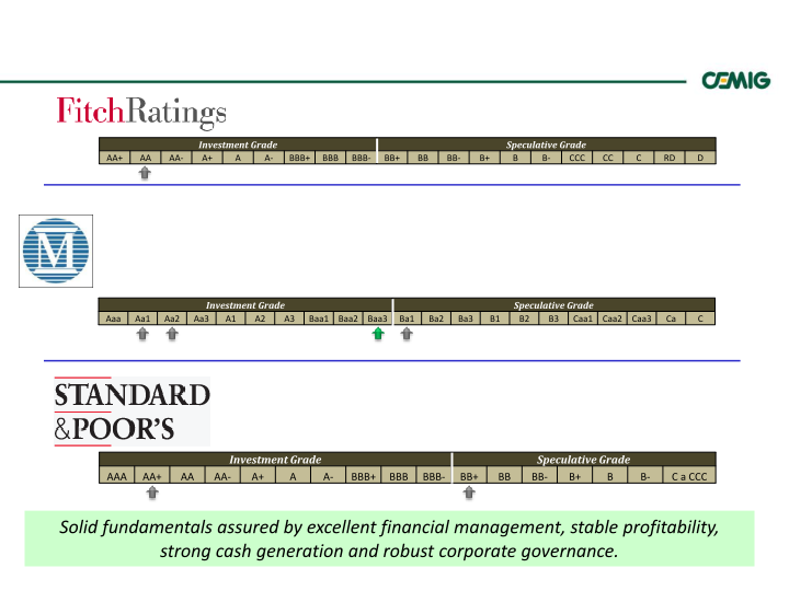 Successful Strategy Performance Reflects Balanced Portfolio Structure slide image #26