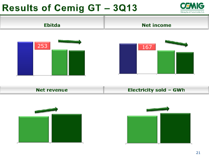 Successful Strategy Performance Reflects Balanced Portfolio Structure slide image #22