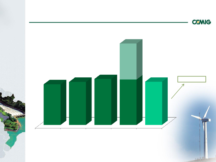 Successful Strategy Performance Reflects Balanced Portfolio Structure slide image #16