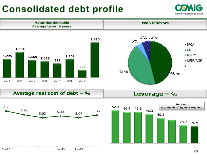 Successful Strategy Performance Reflects Balanced Portfolio Structure slide image #21